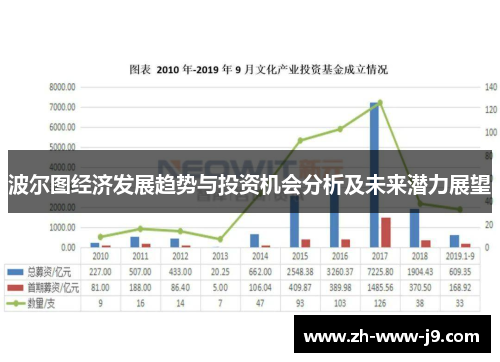 波尔图经济发展趋势与投资机会分析及未来潜力展望 波尔图经济发展趋势与投资机会分析及未来潜力展望