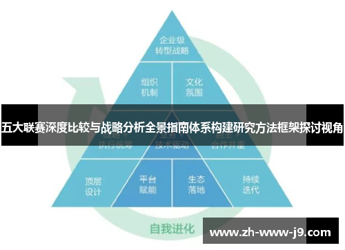 五大联赛深度比较与战略分析全景指南体系构建研究方法框架探讨视角 五大联赛深度比较与战略分析全景指南体系构建研究方法框架探讨视角