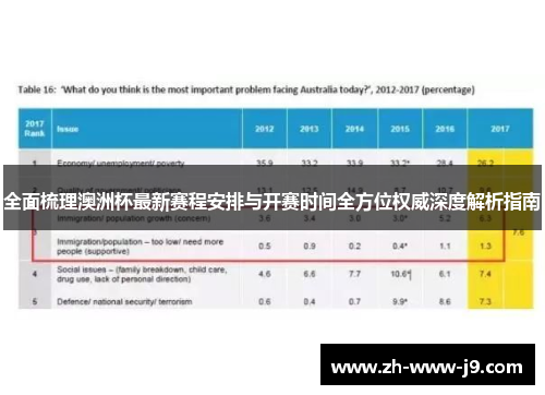 全面梳理澳洲杯最新赛程安排与开赛时间全方位权威深度解析指南 全面梳理澳洲杯最新赛程安排与开赛时间全方位权威深度解析指南