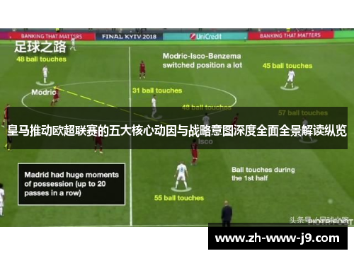 皇马推动欧超联赛的五大核心动因与战略意图深度全面全景解读纵览