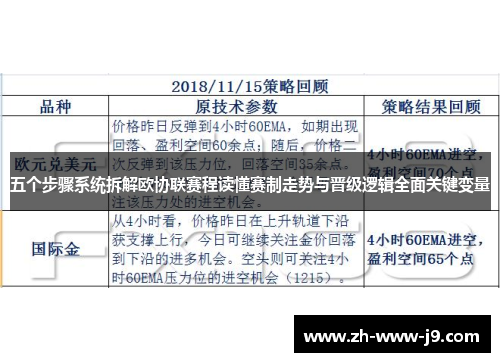五个步骤系统拆解欧协联赛程读懂赛制走势与晋级逻辑全面关键变量