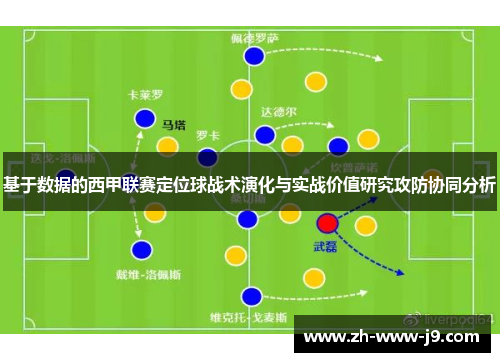基于数据的西甲联赛定位球战术演化与实战价值研究攻防协同分析