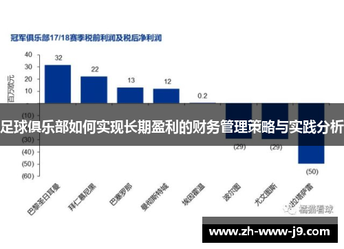 足球俱乐部如何实现长期盈利的财务管理策略与实践分析 足球俱乐部如何实现长期盈利的财务管理策略与实践分析